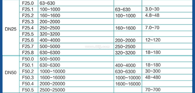 產(chǎn)品選型 產(chǎn)品選型